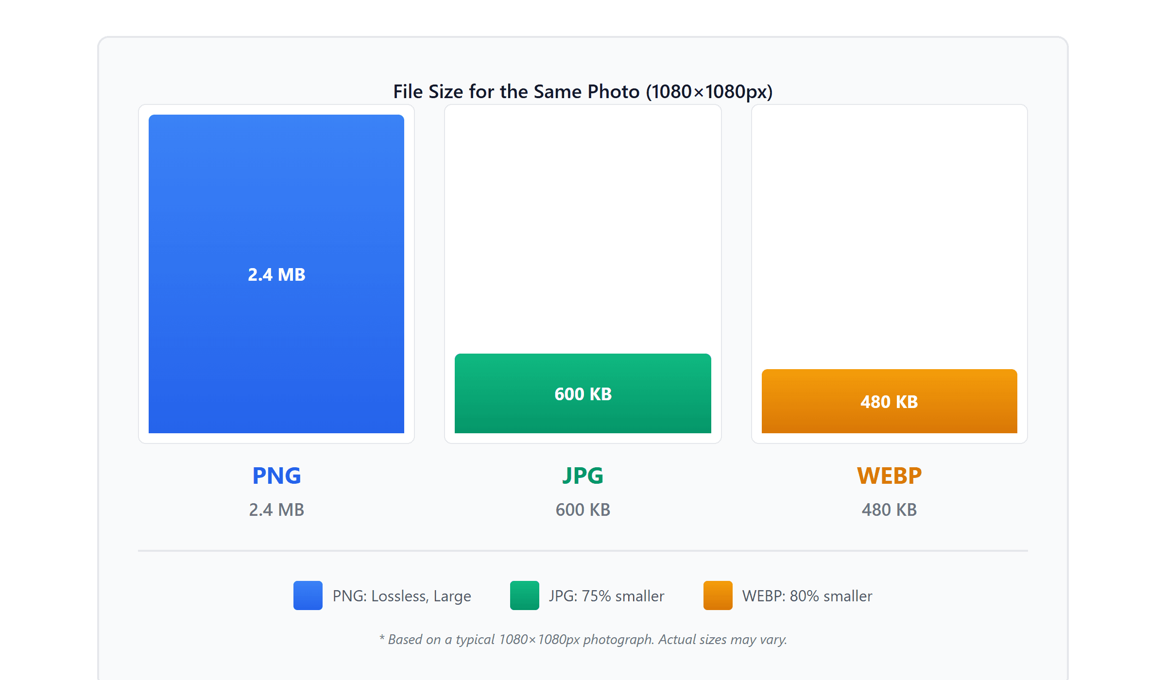 File size comparison PNG vs JPG vs WEBP