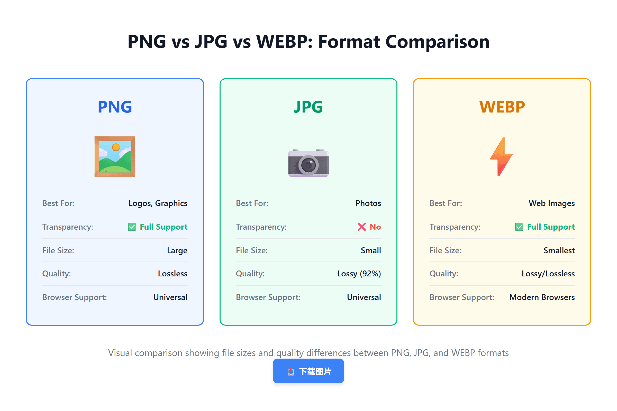 PNG vs JPG vs WEBP format comparison for social media